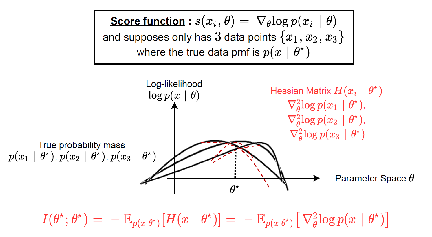 Score Function and Fisher Information Matrix | 棒棒生